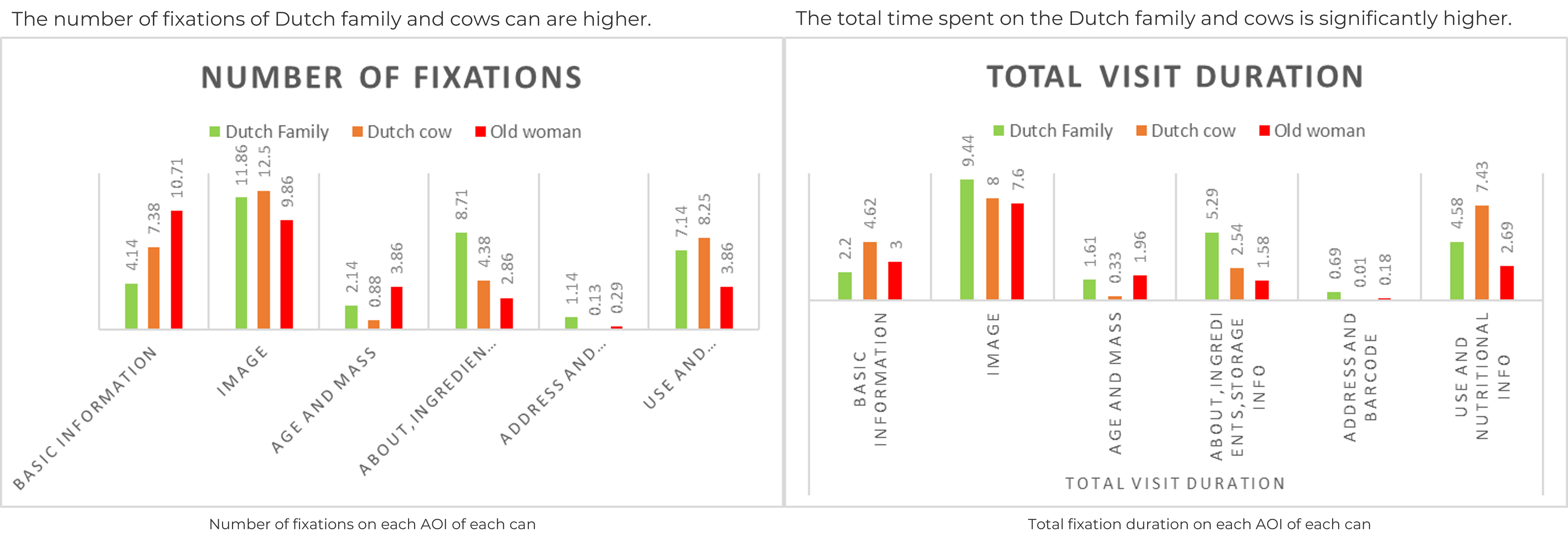 Metrics-on-fixation-and-Total-visit-Duration