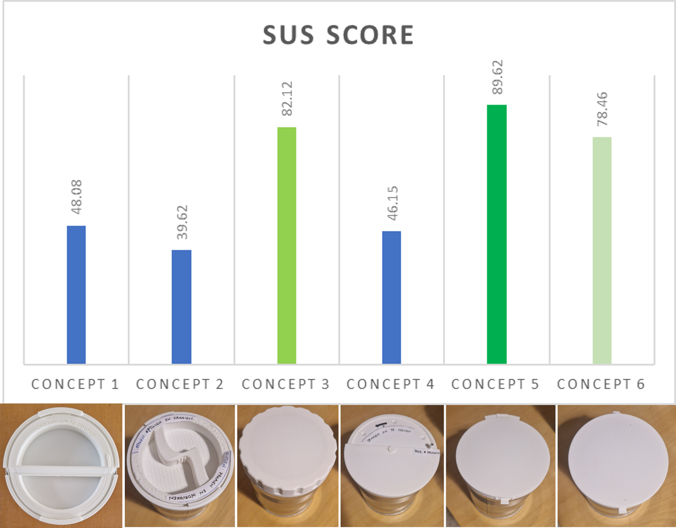 Final-rating-of-all-concepts