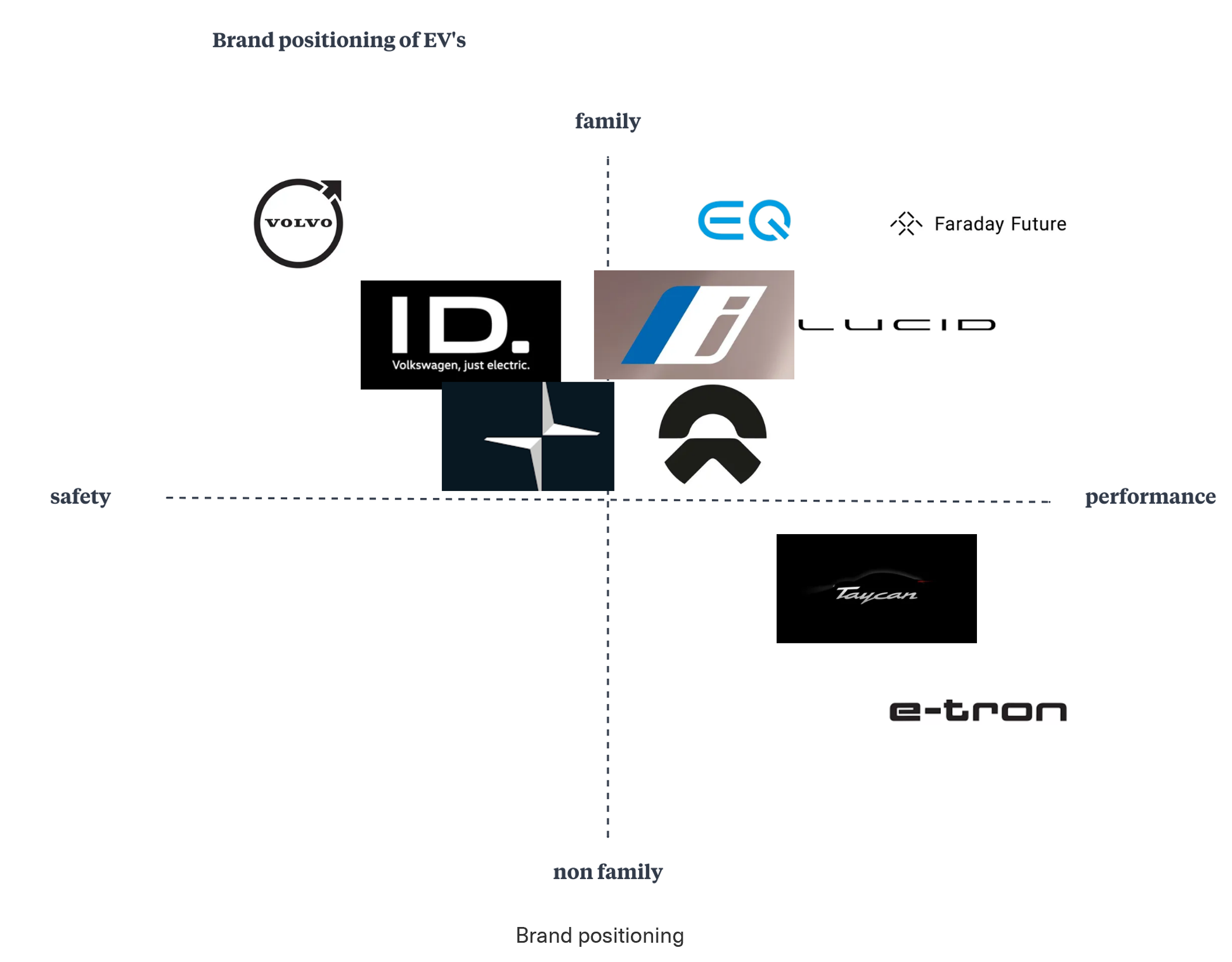 Brand-positioning-of-polestar