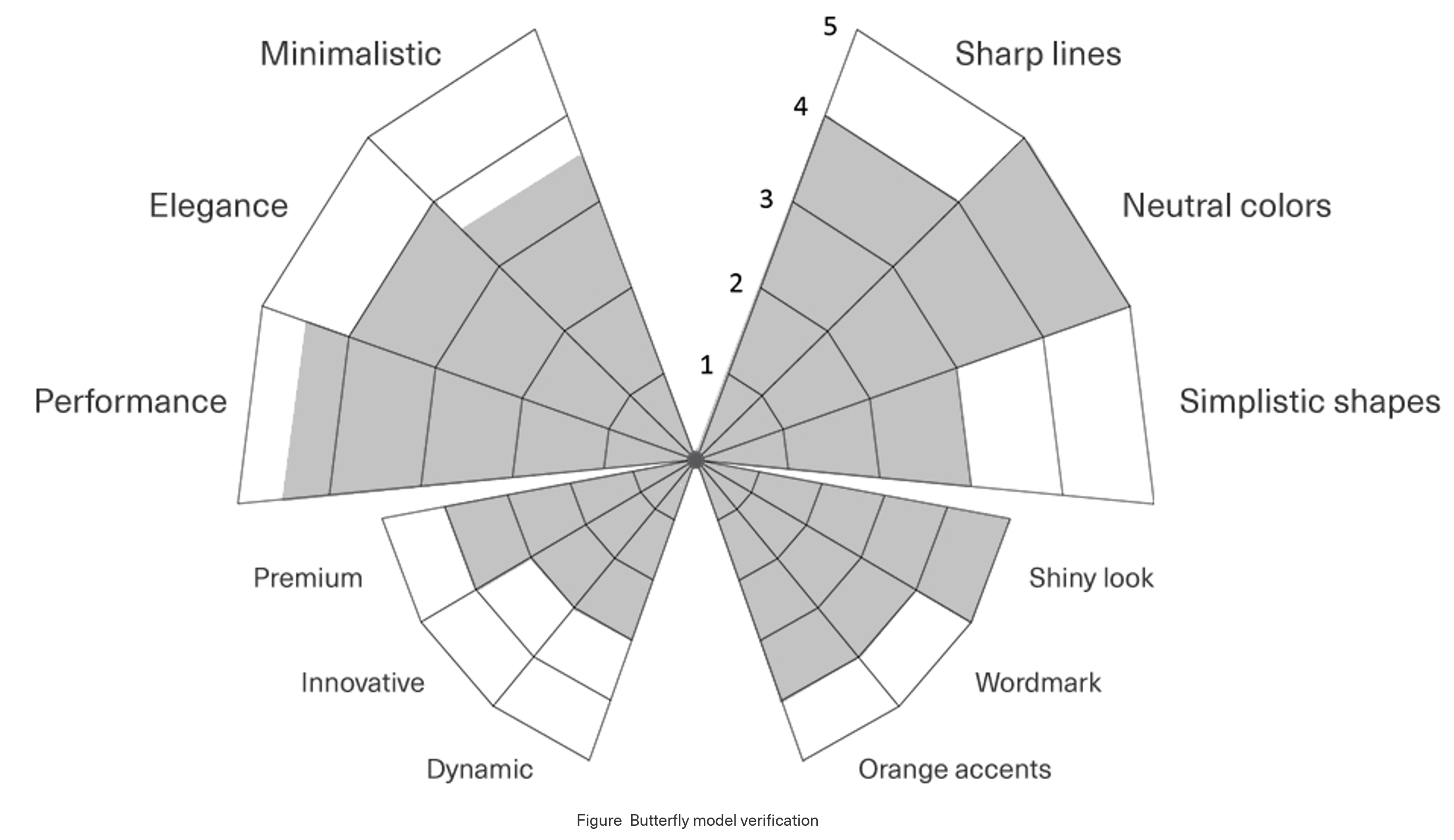 verification-of-final-design