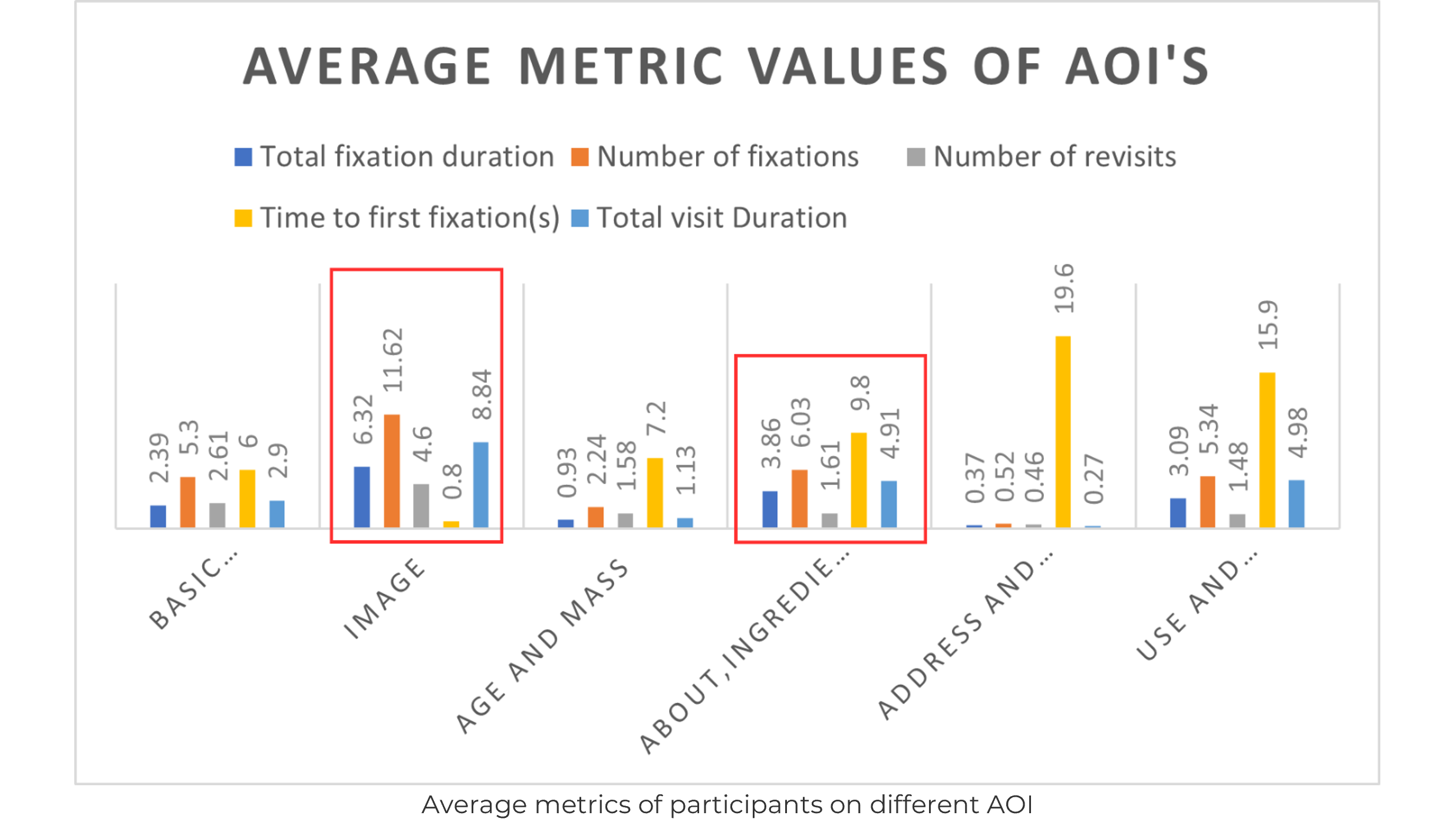Average-metric-of-each-AOI