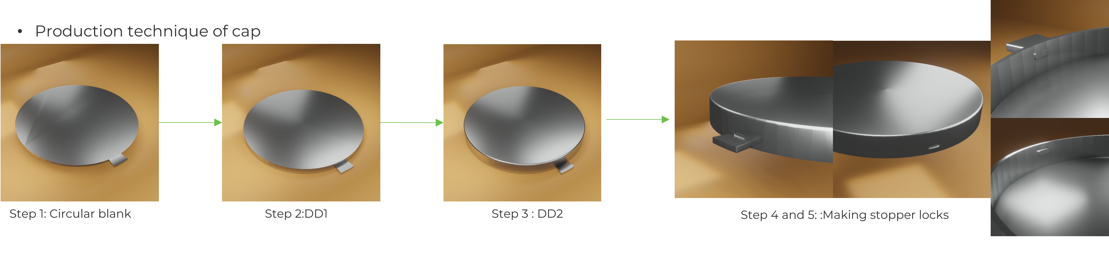Production-of-cap