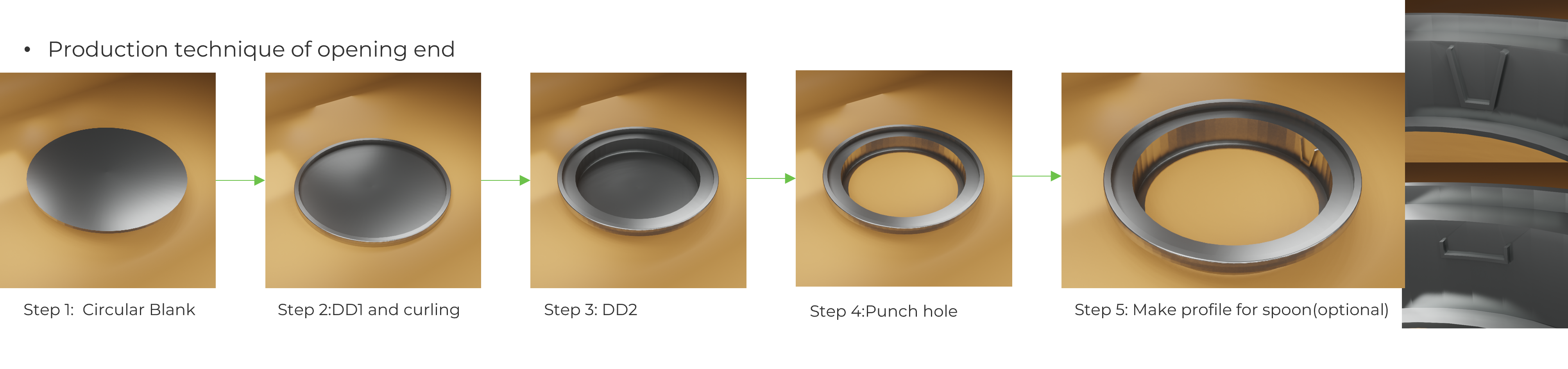 Production-technique-of-opening-end