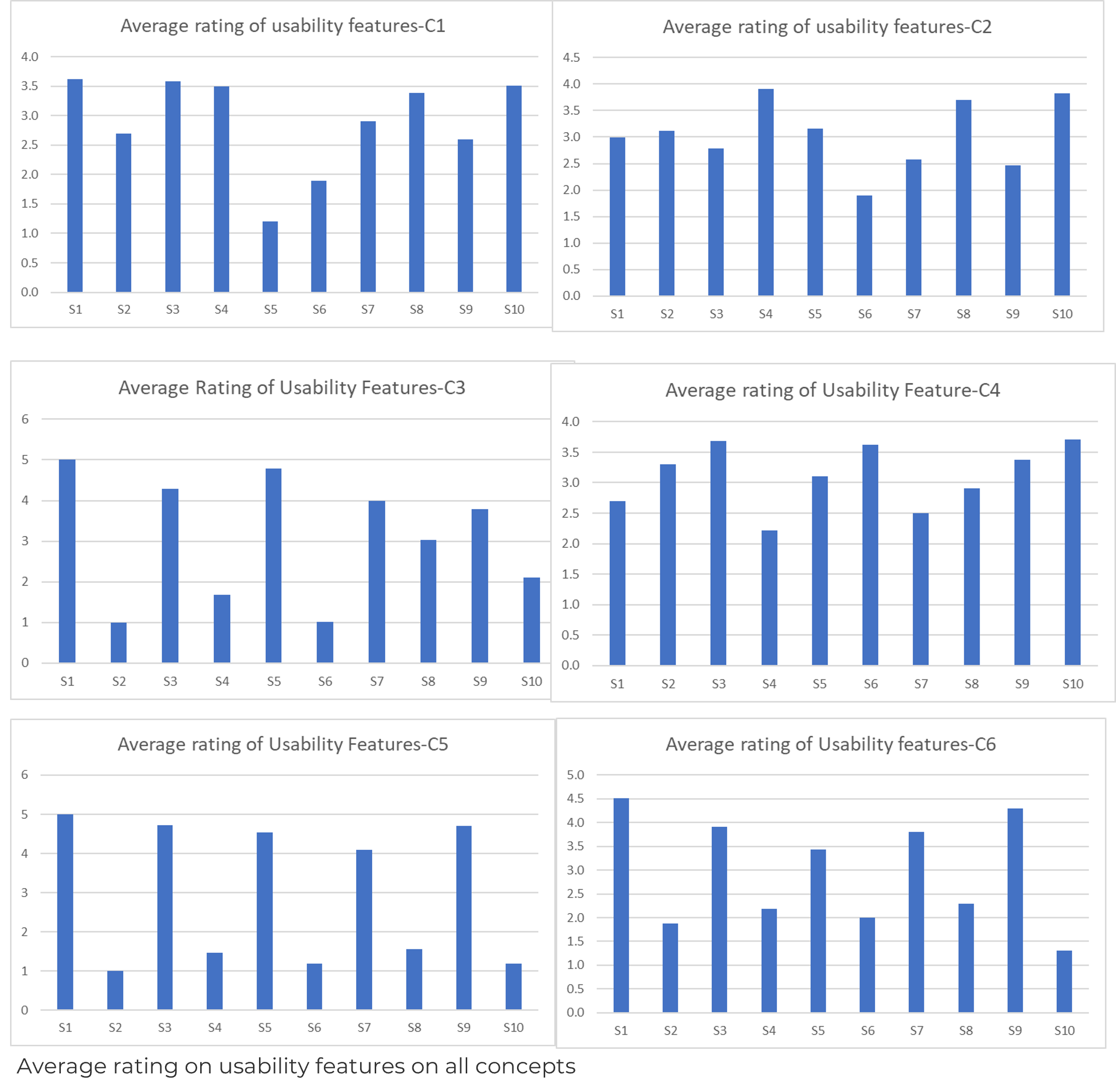 graphs-of-sus-scale