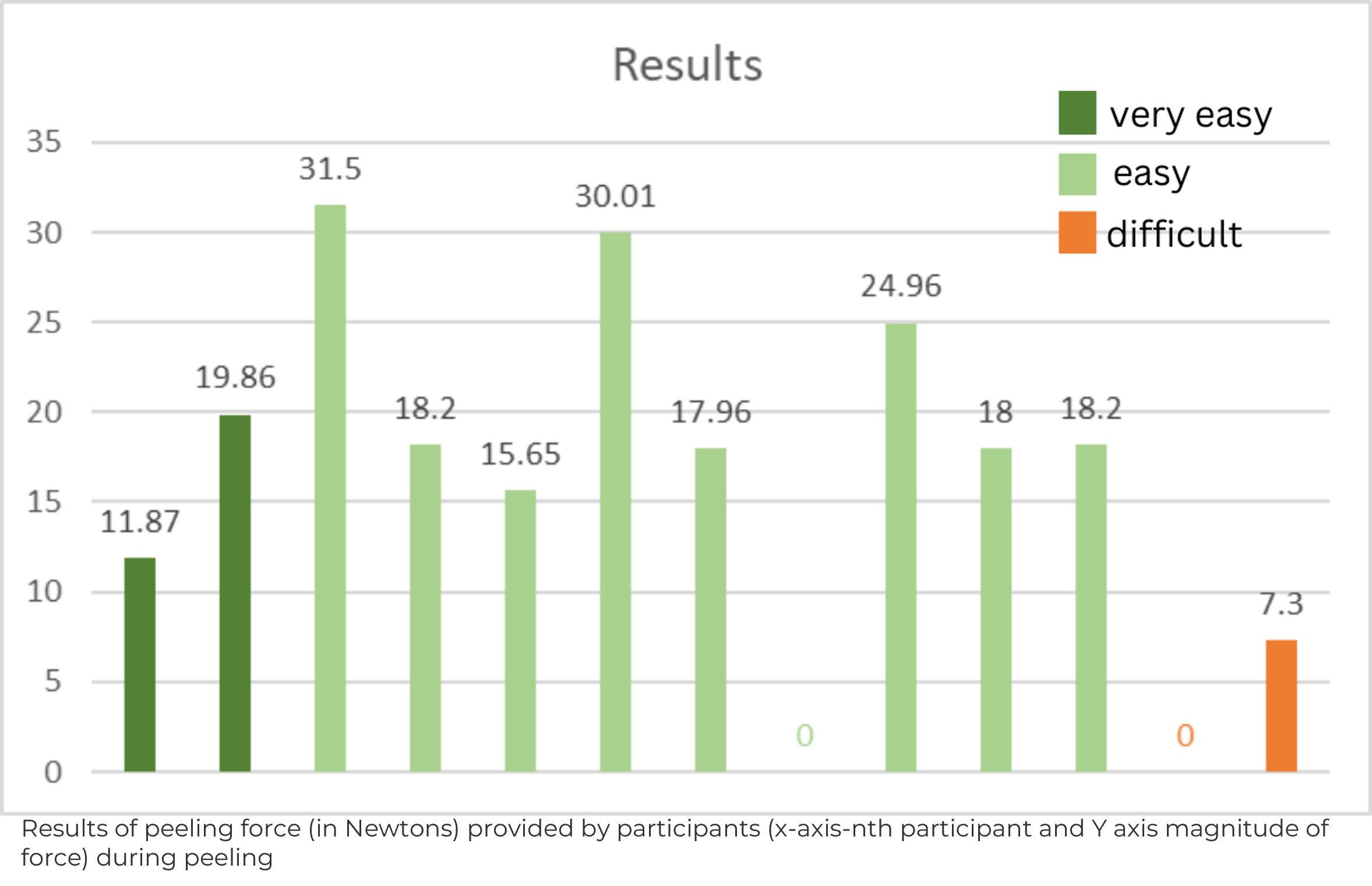 results-of-force-testing