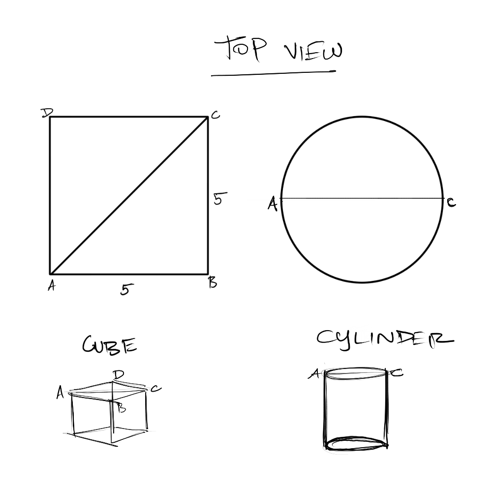 comparison between square and cylinder